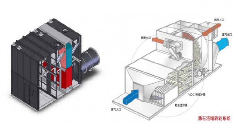 沸石濃縮轉(zhuǎn)輪系統(tǒng) 沸石濃縮轉(zhuǎn)輪系統(tǒng)